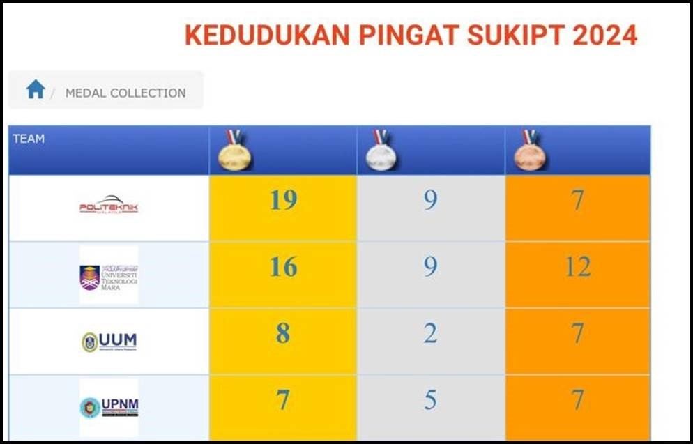 result sukipt